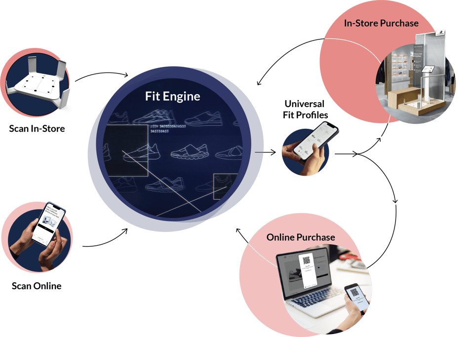 How_FitTech_Works_24_Website